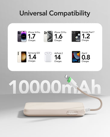 Charmast 10000mAh Slim 20W Power Bank with Removeable Cable & Display